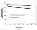 Fig. 09 - Graphite protected anode active material particles for rechargeable lithium batteries
