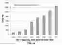 Fig. 10 - Graphite protected anode active material particles for rechargeable lithium batteries