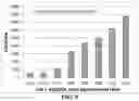 Fig. 11 - Graphite protected anode active material particles for rechargeable lithium batteries