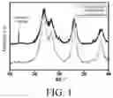 Fig. 02 - Anode active material and anode using same, electrochemical device and electronic device