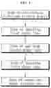 Fig. 02 - Method and apparatus for evaluating phase stability of electrode mixture slurry