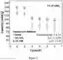 Fig. 06 - DENSE ELECTRODE FOR SOLID STATE BATTERY