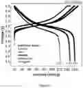 Fig. 09 - DENSE ELECTRODE FOR SOLID STATE BATTERY