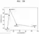 Fig. 04 - Cathode, lithium-air battery including cathode and method of manufacturing lithium-air battery