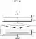 Fig. 07 - Method of controlling measurement of cell voltage of fuel cell and apparatus for executing the same