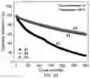 Fig. 09 - ELECTROLYTES FOR WIDE-TEMPERATURE RANGE LITHIUM ION BATTERIES