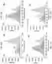 Fig. 11 - ELECTROLYTES FOR WIDE-TEMPERATURE RANGE LITHIUM ION BATTERIES