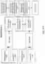 Fig. 99 - Electrode assembly manufacture and device