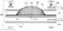 Fig. 01 - Common geometry non-linear antenna and shielding device