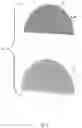 Fig. 03 - Frequency selective surface zoning technique to reduce the complication in design from large range of illumination incident angles