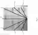 Fig. 06 - Frequency selective surface zoning technique to reduce the complication in design from large range of illumination incident angles