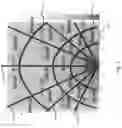 Fig. 08 - Frequency selective surface zoning technique to reduce the complication in design from large range of illumination incident angles