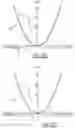 Fig. 24 - Laser apparatus including an optic dispersion compensator