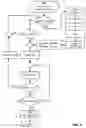Fig. 06 - Electronic circuit breaker and method for operating same