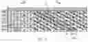 Fig. 08 - Stator winding method and stator core winding