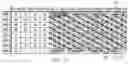 Fig. 12 - Stator winding method and stator core winding