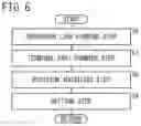 Fig. 07 - Method for manufacturing a rotary electric machine