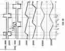 Fig. 04 - Multi-output hybrid converters