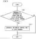 Fig. 06 - Motor control device