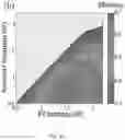 Fig. 06 - NON-THERMAL CANDOLUMINESCENCE FOR GENERATING ELECTRICITY
