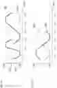 Fig. 08 - Power amplifier circuit and power amplifier module