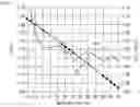 Fig. 08 - Temperature detection circuit, power amplification circuit, and electronic device