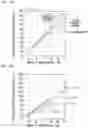 Fig. 17 - Acoustic wave device, filter, and multiplexer