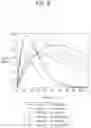 Fig. 09 - Methods and apparatuses for selective communication between tag and reader using filter