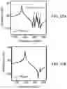 Fig. 14 - Spurious-mode-free, laterally-vibrating microelectromechanical system resonators