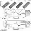 Fig. 19 - Spurious-mode-free, laterally-vibrating microelectromechanical system resonators