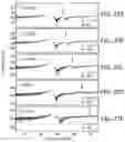 Fig. 26 - Spurious-mode-free, laterally-vibrating microelectromechanical system resonators