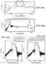 Fig. 29 - Spurious-mode-free, laterally-vibrating microelectromechanical system resonators