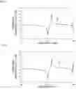 Fig. 04 - Acoustic wave filter device and multiplexer