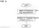 Fig. 10 - Impedance matching device and impedance matching method