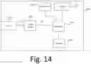 Fig. 13 - Linear and non-linear calibration for time interleaved digital-to-analog converter