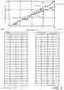 Fig. 06 - Non-linear LLR look-up tables