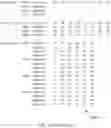 Fig. 23 - Low latency polar coding and decoding by merging of states of the polar code graph