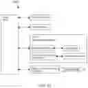 Fig. 32 - Low latency polar coding and decoding by merging of states of the polar code graph