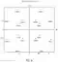 Fig. 08 - Modulator and modulation method using non-uniform 16-symbol signal constellation for low-density parity check codeword having 4/15 code rate