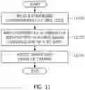 Fig. 11 - Modulator and modulation method using non-uniform 16-symbol signal constellation for low-density parity check codeword having 4/15 code rate
