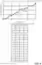 Fig. 07 - Non-linear LLR look-up tables