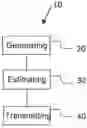 Fig. 01 - Method and apparatus for energy efficient transmission and reception of a signal using aliasing