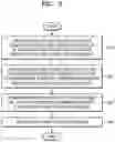 Fig. 03 - Method and apparatus for combining plurality of radio frequency signals