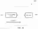 Fig. 15 - Method and apparatus for beam management