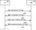 Fig. 01 - Retransmission of random access message based on control message from a base station