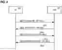 Fig. 04 - Retransmission of random access message based on control message from a base station