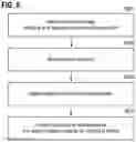 Fig. 07 - Retransmission of random access message based on control message from a base station