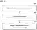 Fig. 08 - Retransmission of random access message based on control message from a base station