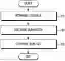 Fig. 01 - Apparatus and method for estimating direction in wireless communication system