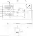 Fig. 01 - System and method for obtaining far field radiated power with multiple radiated power measurements in middle field range